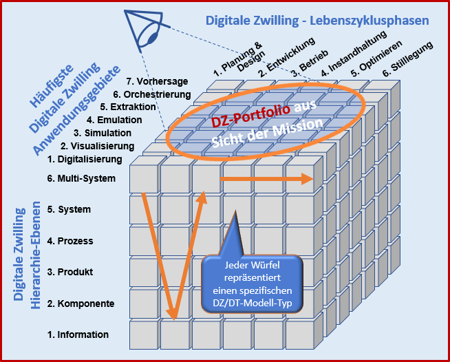 DZ-Wuerfel